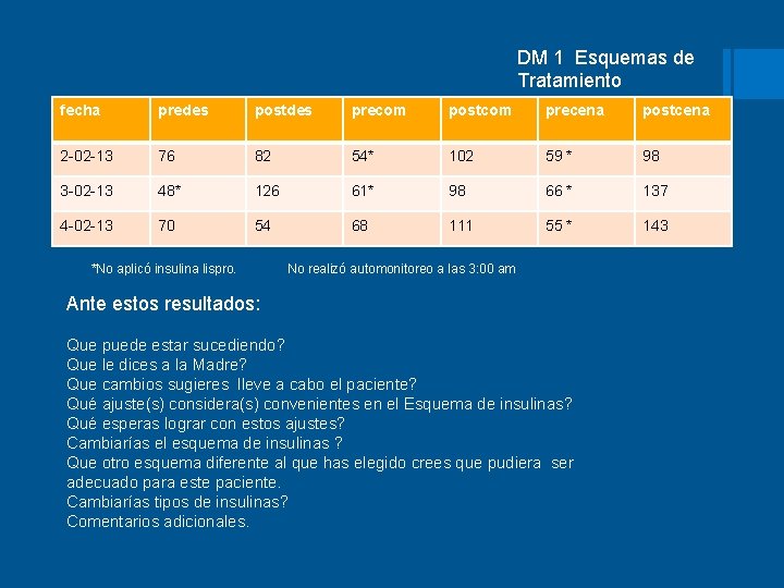 DM 1 Esquemas de Tratamiento fecha predes postdes precom postcom precena postcena 2 -02