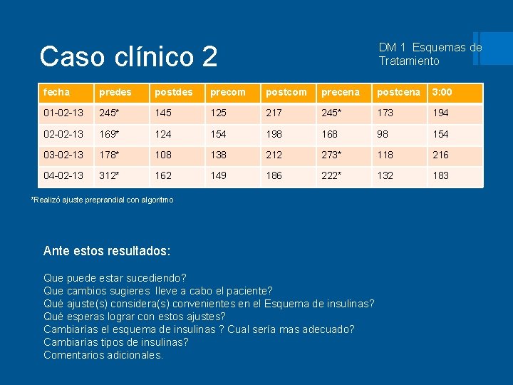 Caso clínico 2 DM 1 Esquemas de Tratamiento fecha predes postdes precom postcom precena