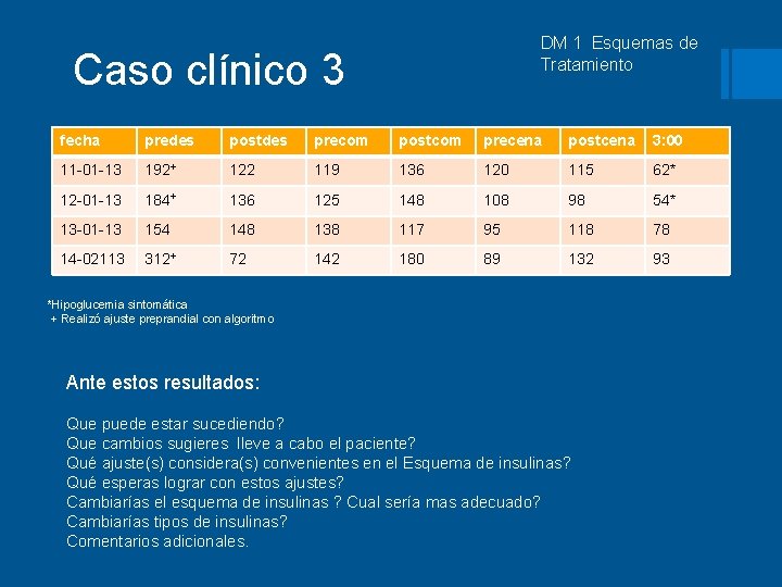 DM 1 Esquemas de Tratamiento Caso clínico 3 fecha predes postdes precom postcom precena