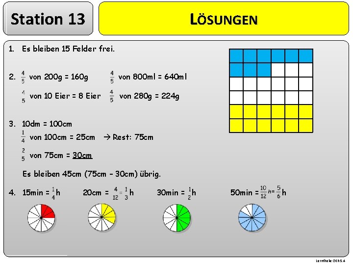 Station 13 LÖSUNGEN 1. Es bleiben 15 Felder frei. 2. von 200 g =