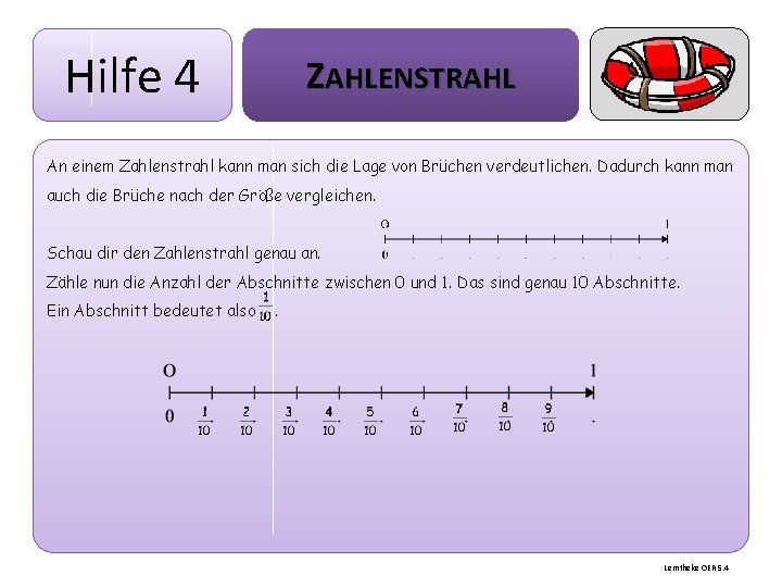 Hilfe 4 ZAHLENSTRAHL An einem Zahlenstrahl kann man sich die Lage von Brüchen verdeutlichen.