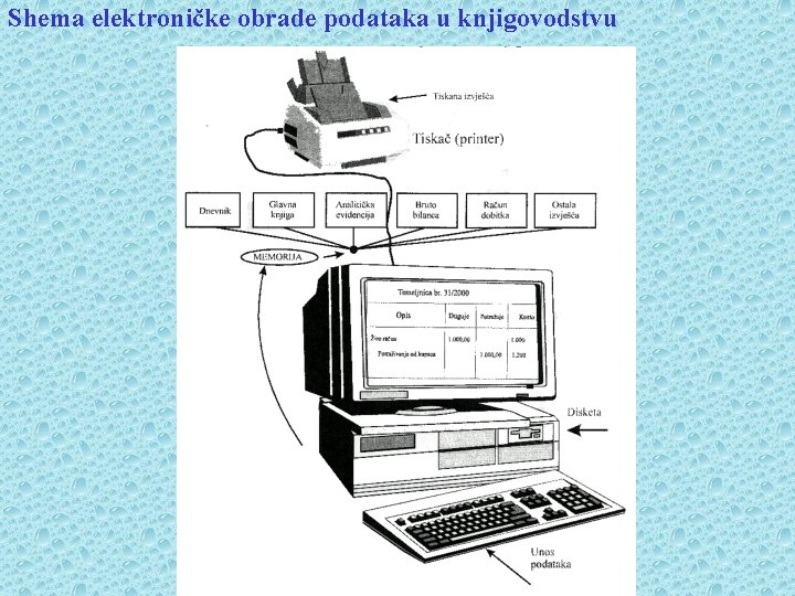 Shema elektroničke obrade podataka u knjigovodstvu 