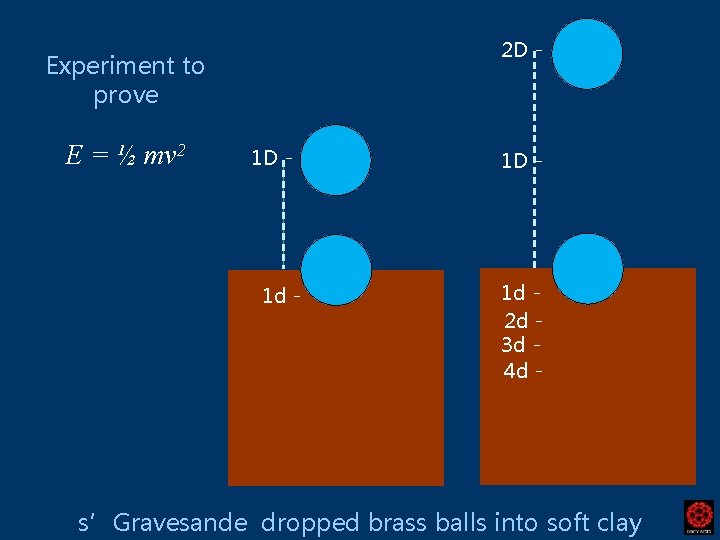 2 D - Experiment to prove E = ½ mv 2 1 D -