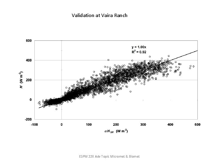 Validation at Vaira Ranch ESPM 228 Adv Topic Micromet & Biomet 