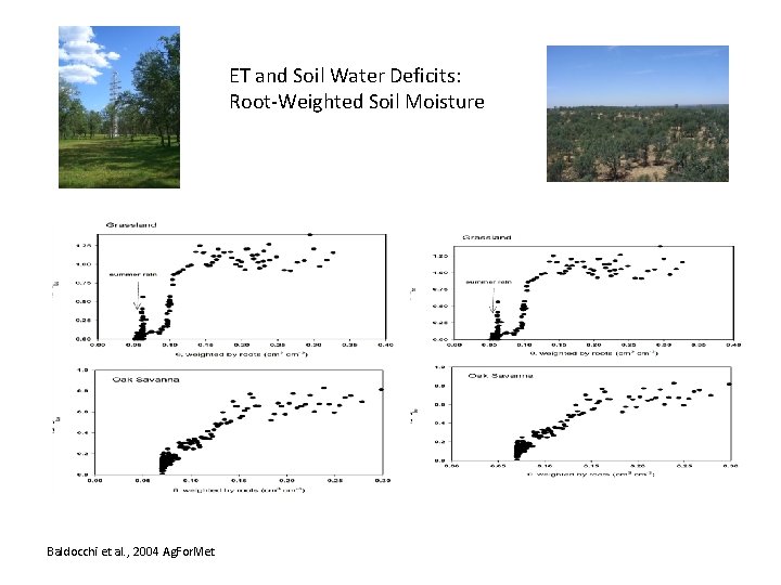 ET and Soil Water Deficits: Root-Weighted Soil Moisture Baldocchi et al. , 2004 Ag.