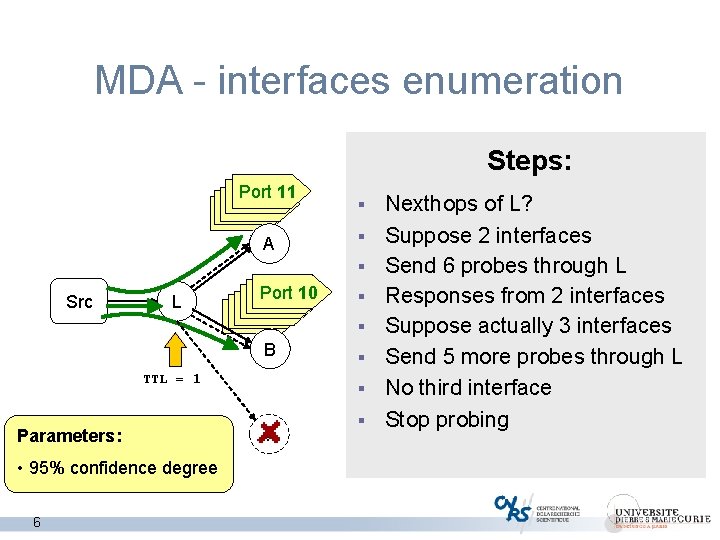 MDA - interfaces enumeration Steps: Port 811 Port 124 Port A ? § §