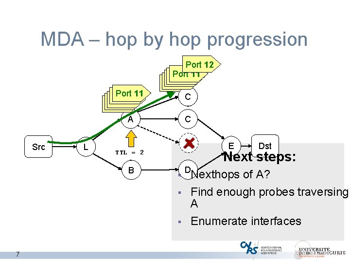 MDA – hop by hop progression Port 12 Port 811 Port Port 124 Port