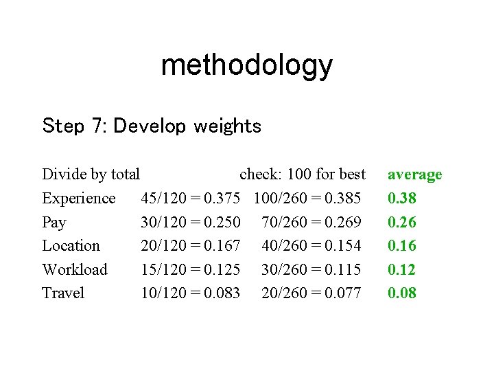 methodology Step 7: Develop weights Divide by total check: 100 for best Experience 45/120