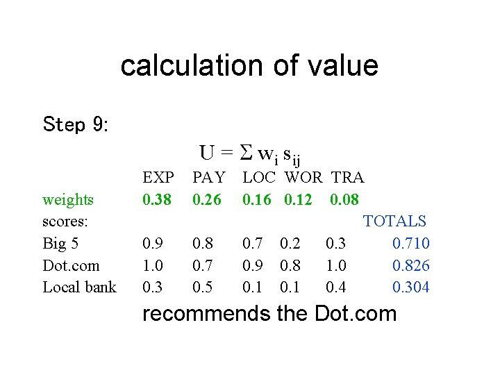 calculation of value Step 9: weights scores: Big 5 Dot. com Local bank U
