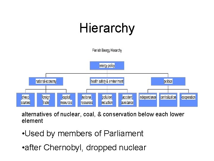 Hierarchy alternatives of nuclear, coal, & conservation below each lower element • Used by