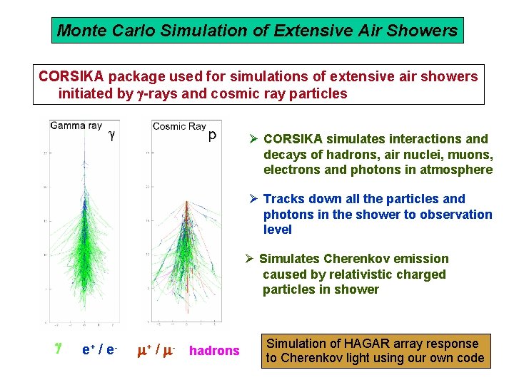 Monte Carlo Simulation of Extensive Air Showers CORSIKA package used for simulations of extensive