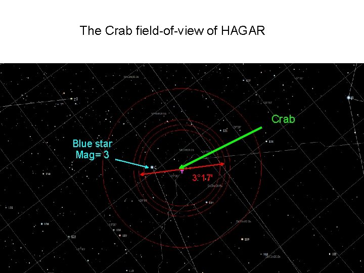 The Crab field-of-view of HAGAR Crab Blue star Mag= 3 3° 17' 