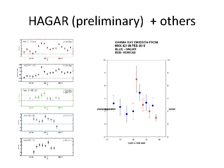 HAGAR (preliminary) + others 