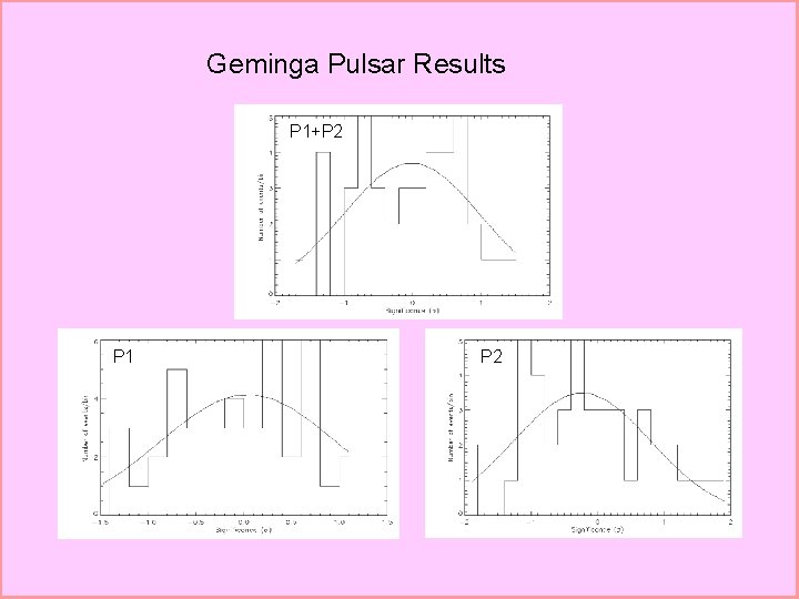Geminga Pulsar Results P 1+P 2 P 1 P 2 
