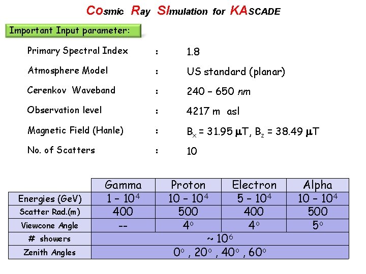 Cosmic Ray SImulation for KASCADE Important Input parameter: Primary Spectral Index : 1. 8