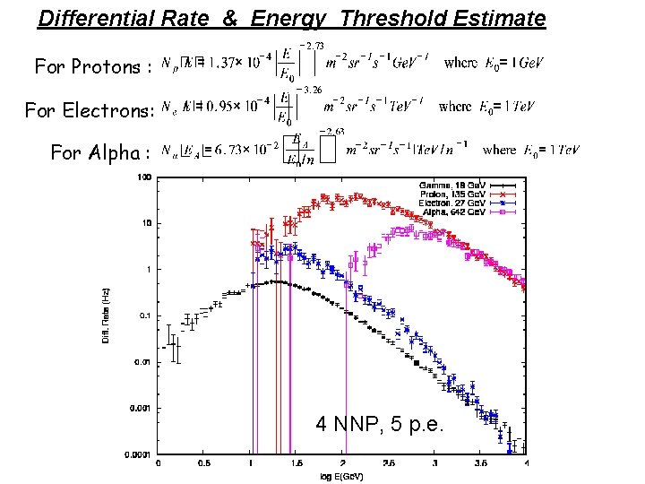 Differential Rate & Energy Threshold Estimate For Protons : For Electrons: For Alpha :