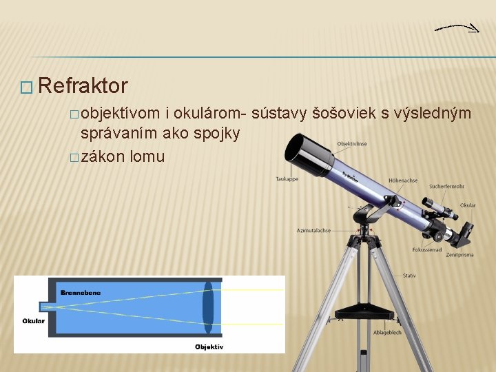 � Refraktor � objektívom i okulárom- sústavy šošoviek s výsledným správaním ako spojky �
