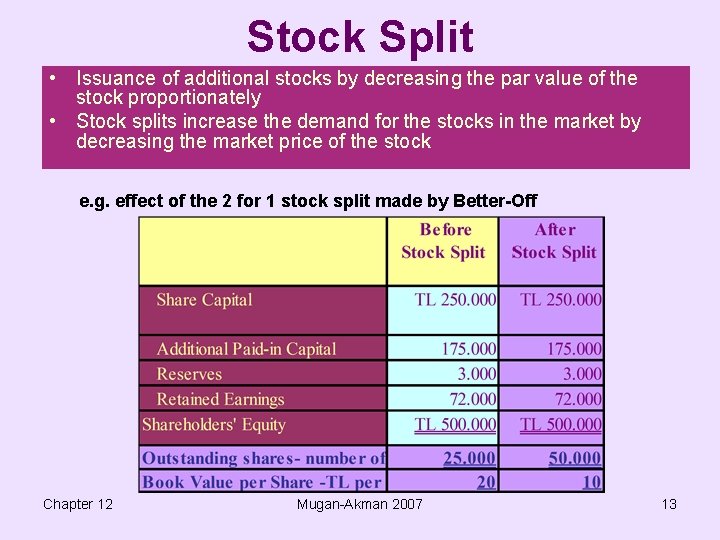 Stock Split • Issuance of additional stocks by decreasing the par value of the