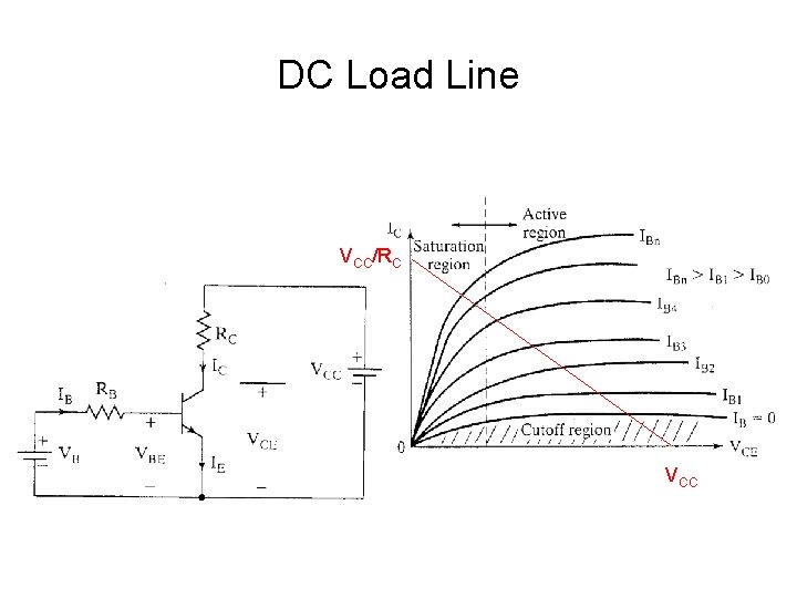 DC Load Line VCC/RC VCC DC Load Line VCC/RC VCC