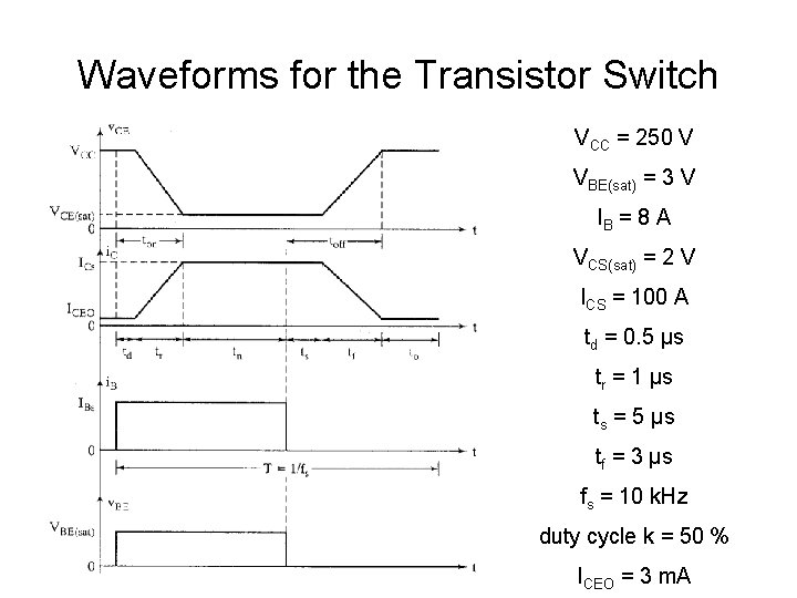 Waveforms for the Transistor Switch VCC = 250 V VBE(sat) = 3 V IB Waveforms for the Transistor Switch VCC = 250 V VBE(sat) = 3 V IB