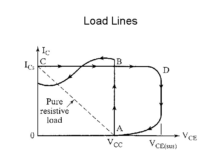 Load Lines Load Lines