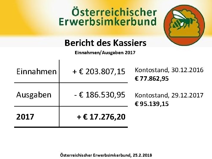 Bericht des Präsidenten Bericht des Kassiers Einnahmen/Ausgaben 2017 Einnahmen + € 203. 807, 15