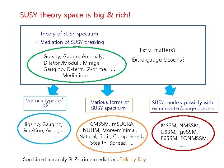 SUSY theory space is big & rich! Theory of SUSY spectrum = Mediation of