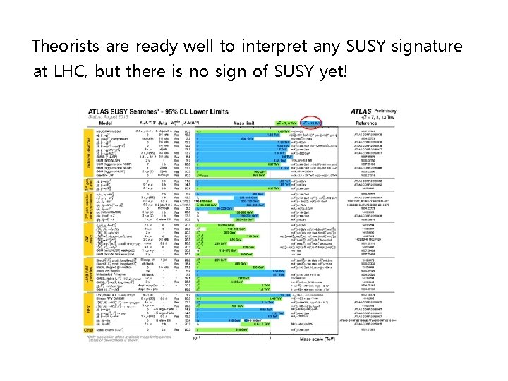 Theorists are ready well to interpret any SUSY signature at LHC, but there is