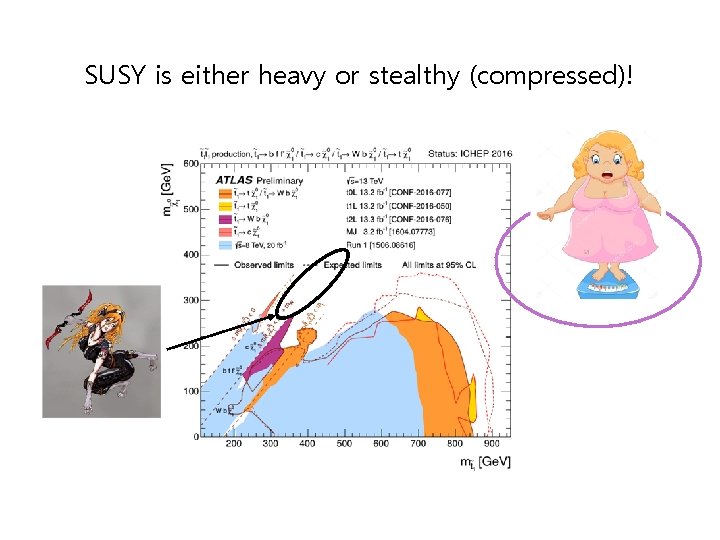 SUSY is either heavy or stealthy (compressed)! 