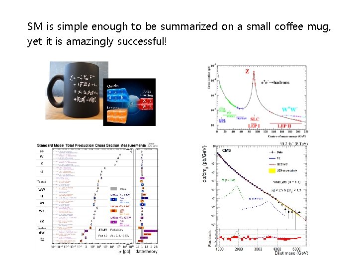 SM is simple enough to be summarized on a small coffee mug, yet it