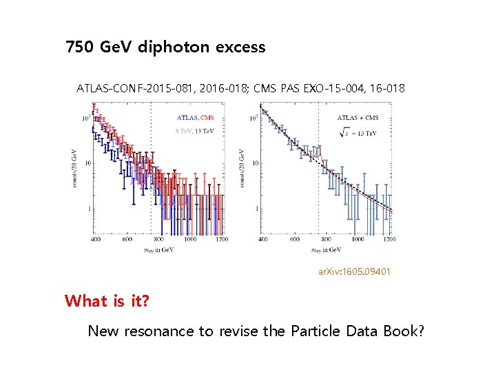 750 Ge. V diphoton excess ATLAS-CONF-2015 -081, 2016 -018; CMS PAS EXO-15 -004, 16