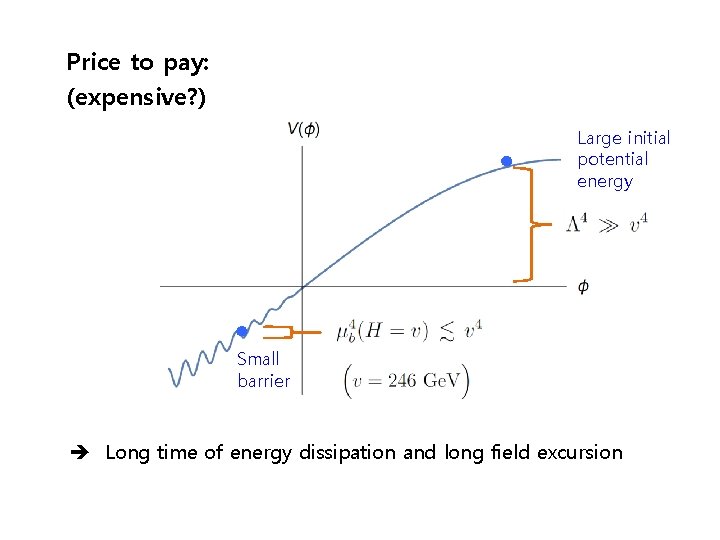 Price to pay: (expensive? ) Large initial potential energy Small barrier Long time of