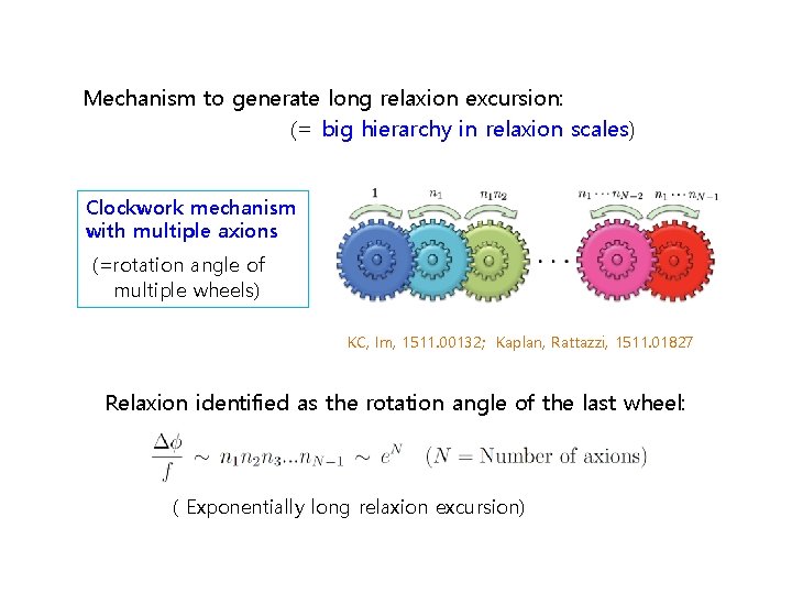 Mechanism to generate long relaxion excursion: (= big hierarchy in relaxion scales) Clockwork mechanism