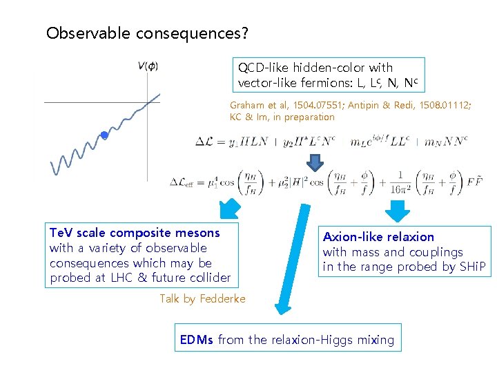 Observable consequences? QCD-like hidden-color with vector-like fermions: L, Lc, N, Nc Graham et al,