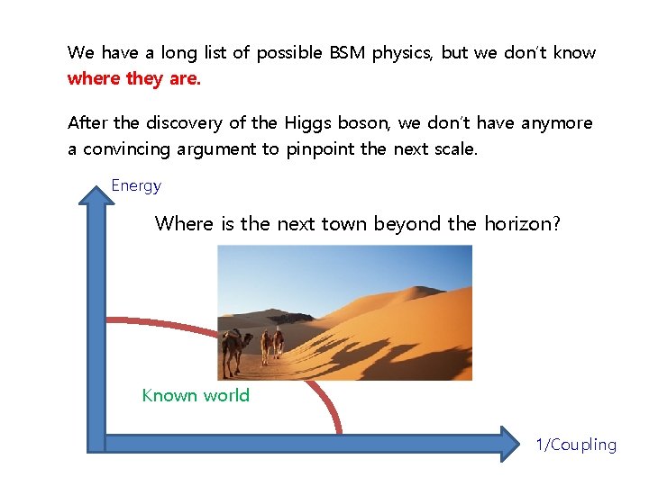 We have a long list of possible BSM physics, but we don’t know where