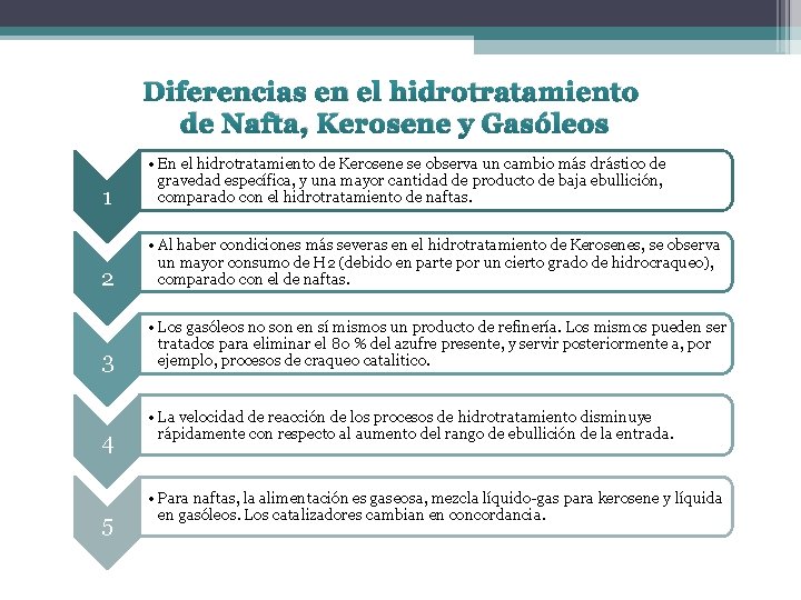 Diferencias en el hidrotratamiento de Nafta, Kerosene y Gasóleos 1 • En el hidrotratamiento