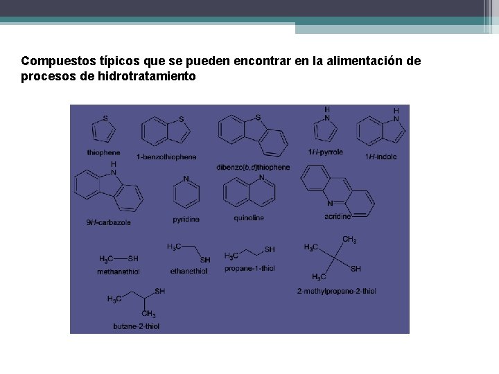 Compuestos típicos que se pueden encontrar en la alimentación de procesos de hidrotratamiento 