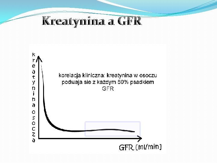 Kreatynina a GFR 