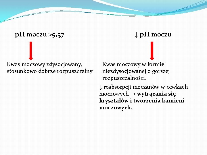 p. H moczu >5, 57 Kwas moczowy zdysocjowany, stosunkowo dobrze rozpuszczalny ↓ p. H