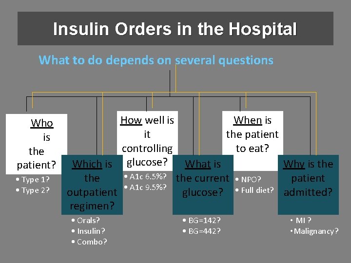 Insulin Orders in the Hospital What to do depends on several questions Who is