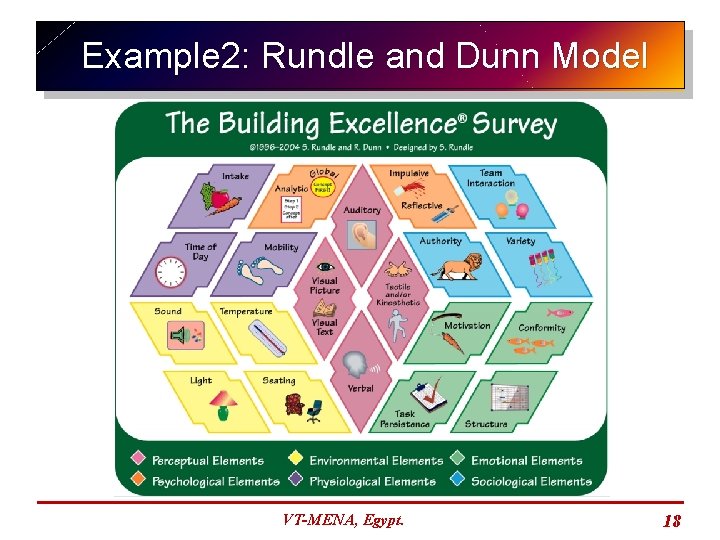 Example 2: Rundle and Dunn Model VT-MENA, Egypt. 18 