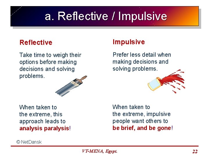 a. Reflective / Impulsive Reflective Impulsive Take time to weigh their options before making