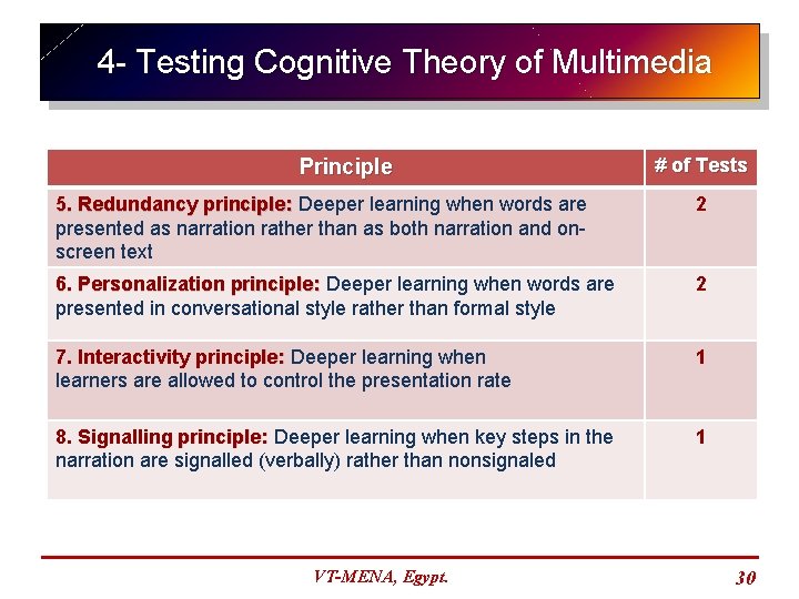 4 - Testing Cognitive Theory of Multimedia Principle # of Tests 5. Redundancy principle: