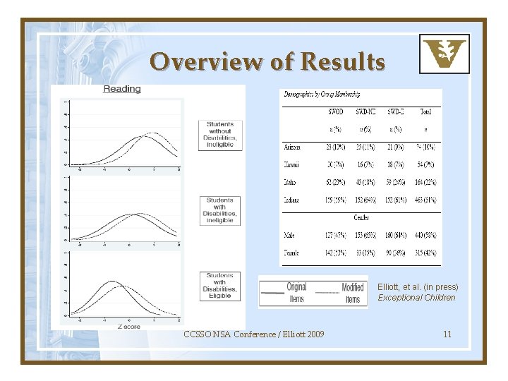 Overview of Results Elliott, et al. (in press) Exceptional Children CCSSO NSA Conference /