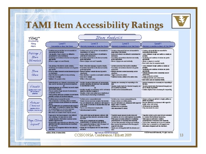 TAMI Item Accessibility Ratings CCSSO NSA Conference / Elliott 2009 13 