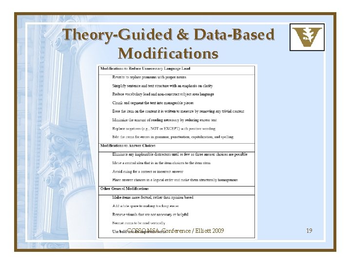 Theory-Guided & Data-Based Modifications CCSSO NSA Conference / Elliott 2009 19 