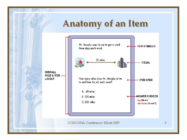 Anatomy of an Item CCSSO NSA Conference / Elliott 2009 9 