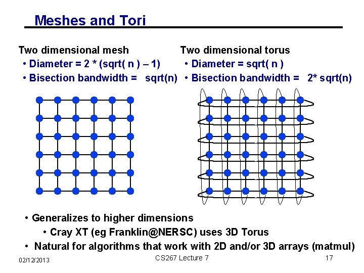 Meshes and Tori Two dimensional mesh Two dimensional torus • Diameter = 2 *