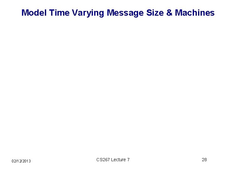 Model Time Varying Message Size & Machines 02/12/2013 CS 267 Lecture 7 28 