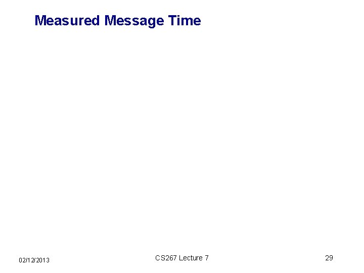 Measured Message Time 02/12/2013 CS 267 Lecture 7 29 